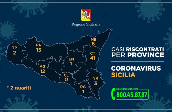 ++Coronavirus, i casi in Sicilia nelle varie province++