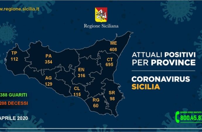 +++Coronavirus, i dati in Sicilia divisi per provincia 22 aprile+++