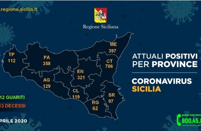 +++Coronavirus, i dati in Sicilia divisi per provincia 23 aprile+++