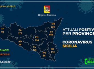 +++Coronavirus, i dati in Sicilia divisi per provincia 30 aprile++