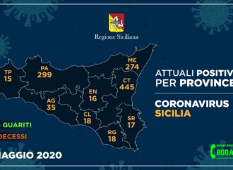 ++Coronavirus, così l’aggiornamento nelle nove province della Sicilia++