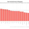 Covid, nuovo record di vaccinazioni in Sicilia, boom di prime dosi